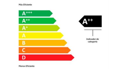 Calificación Energética AA conseguida
