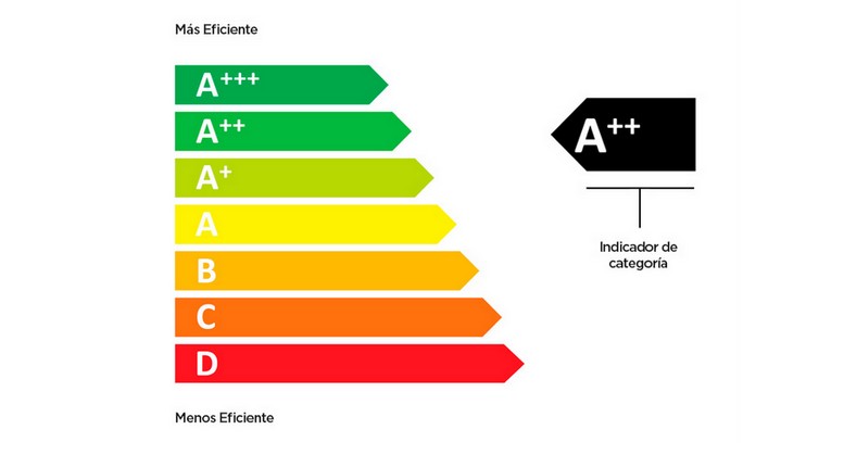 Calificación Energética AA conseguida
